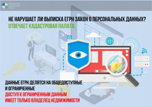Какие данные о недвижимости не будут общедоступны жителям Нижнего Новгорода в онлайн-режиме нового сервиса Кадастровой палаты